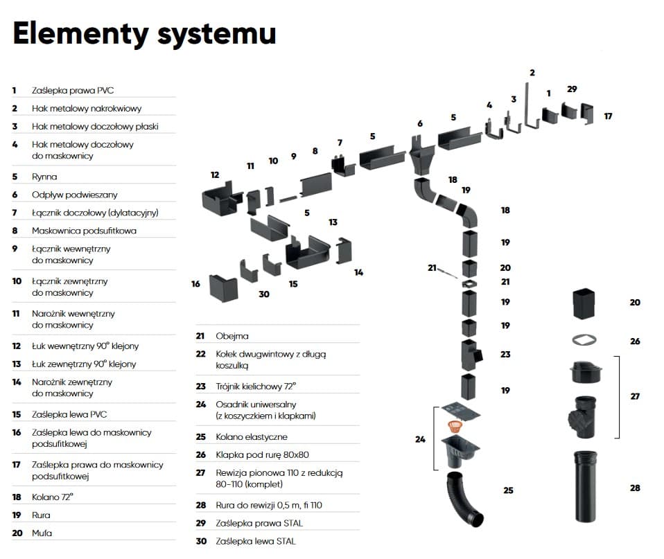 Elementy systemu Galeco STAL2, rysunek producenta