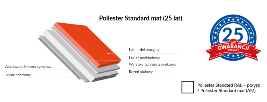 Blachodachówka modułowa German Simetric 30 mat AM, miniatura 2