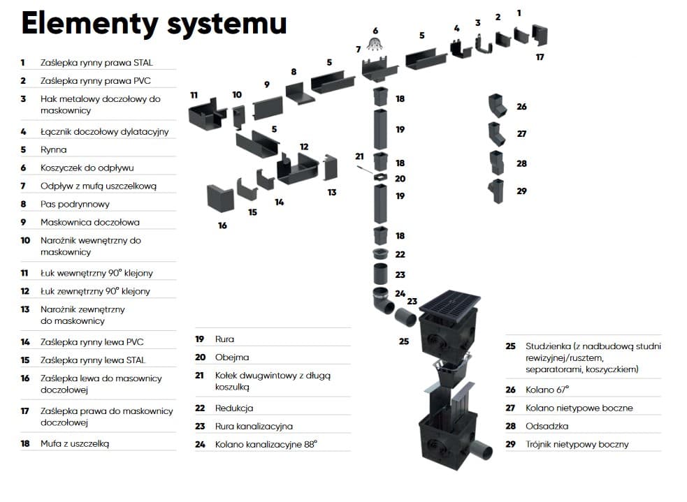 Elementy systemu Galeco BEZOKAPOWY, rysunek producenta