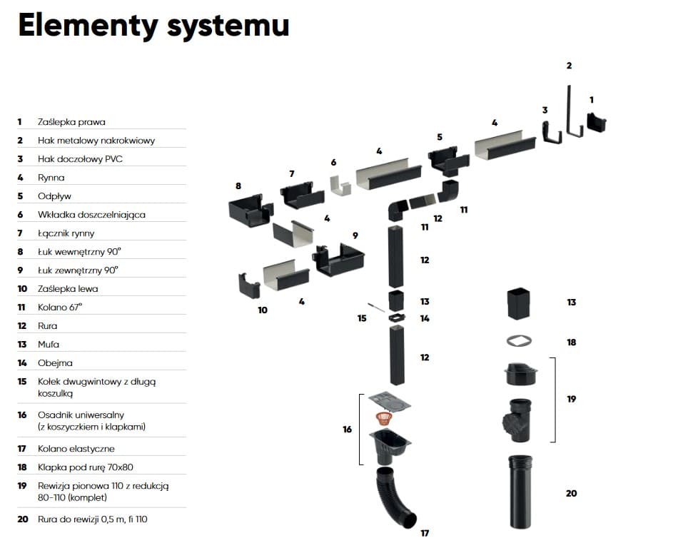 Elementy systemu Galeco PVC2, rysunek producenta