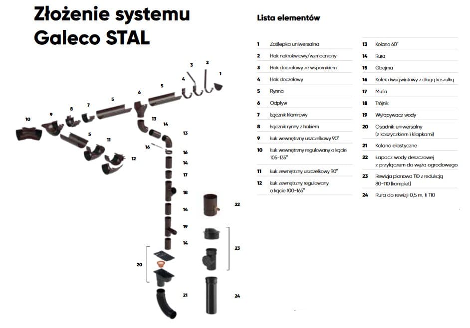Złożenie systemu Galeco STAL, rysunek producenta