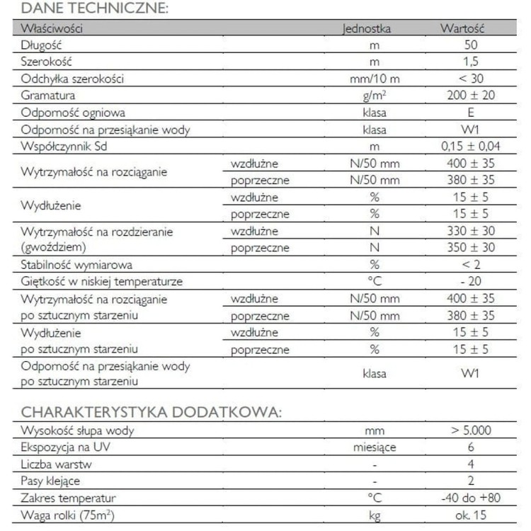 Budowa membrany dachowej Divoroll Maximum 2S  zintegrowane pasy klejące.jpg