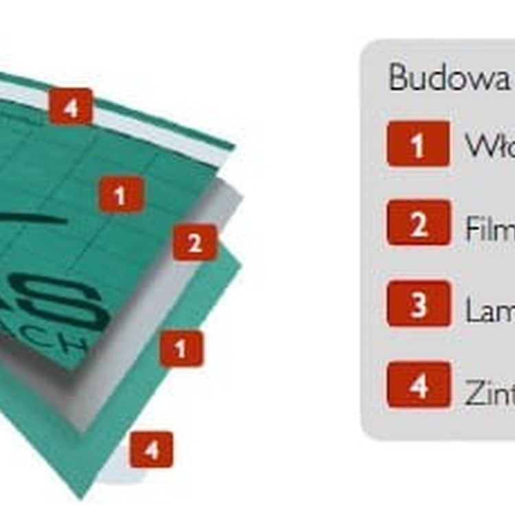 Budowa membrany dachowej Divoroll Kompakt 2S  zintegrowane pasy klejące.jpg
