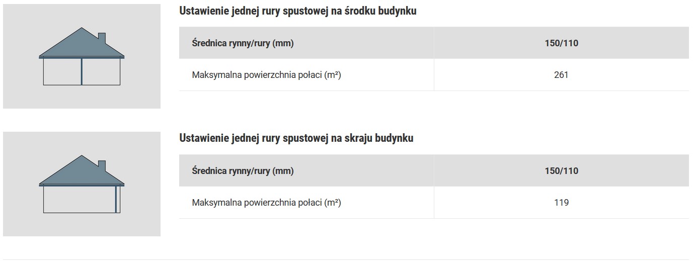 Siba Modern Rozmiary systemu