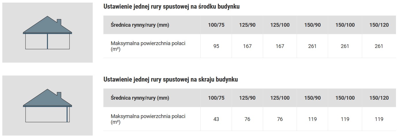 Siba Round Rozmiary systemu