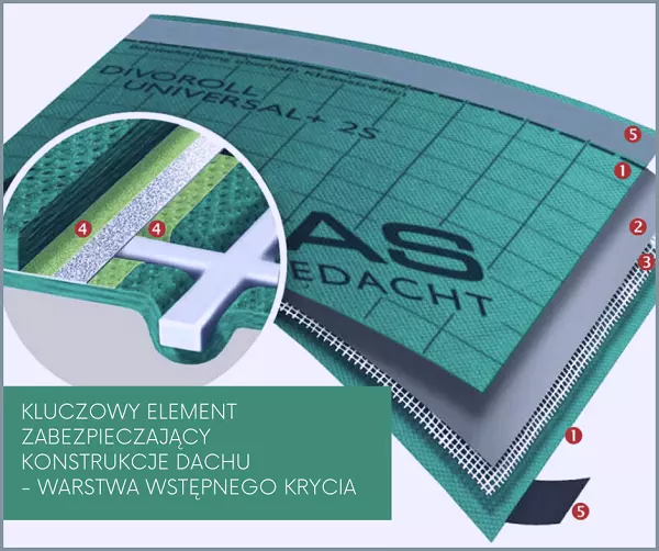 WARSTWA WSTĘPNEGO KRYCIA - MEMBRANY DACHOWE I FOLIE